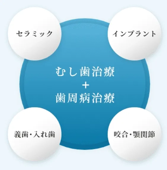一本の歯から口腔全体を見据える